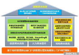藍(lán)凌咨詢服務(wù) 企業(yè)數(shù)字化轉(zhuǎn)型的可靠伙伴
