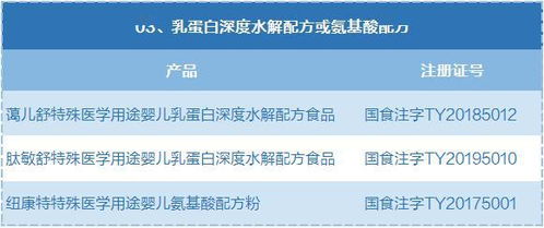 小眾特醫(yī)奶粉 每位寶媽都應(yīng)全面了解的專業(yè)知識